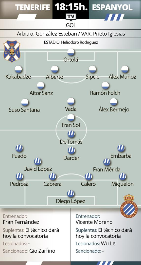 Previa Tenerife Espanyol 02