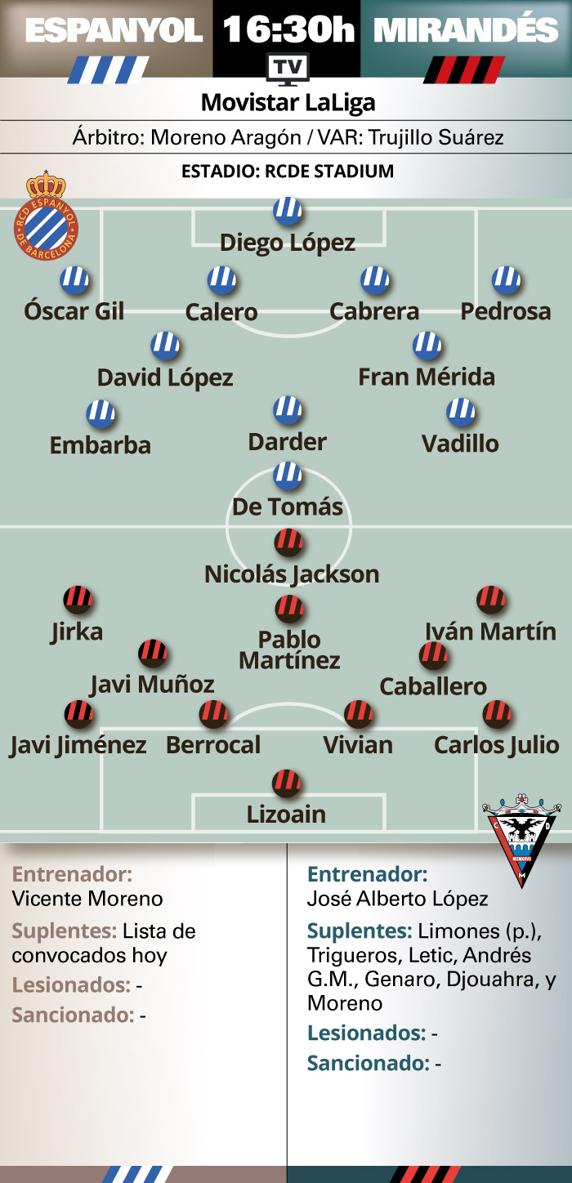 Previa Espanyol - Mirandés