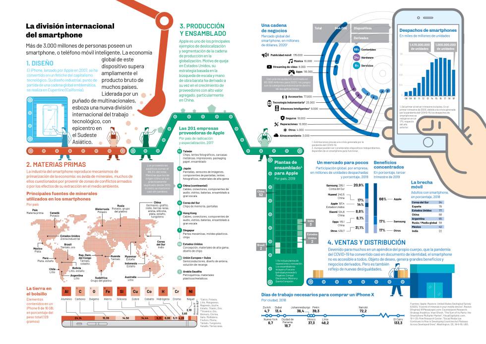 Extracto de 'El Atlas de la revolución digital. Del sueño libertario al capitalismo de vigilancia'