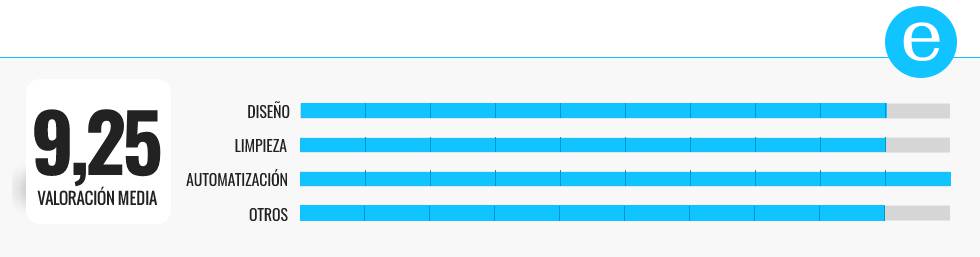 Los mejores robots aspiradores de gama alta de las principales marcas