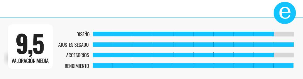 Los mejores secadores de pelo profesionales para el hogar