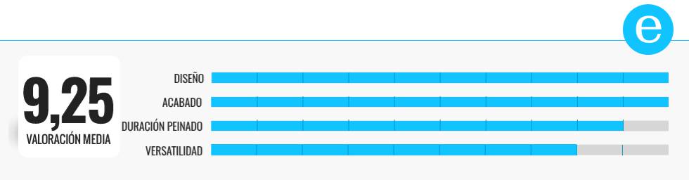 Comparativa | Las mejores planchas de pelo profesionales
