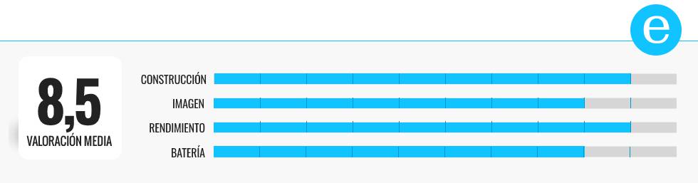 ¿Buscas un vigilabebés? Probamos cuatro propuestas y elegimos la mejor