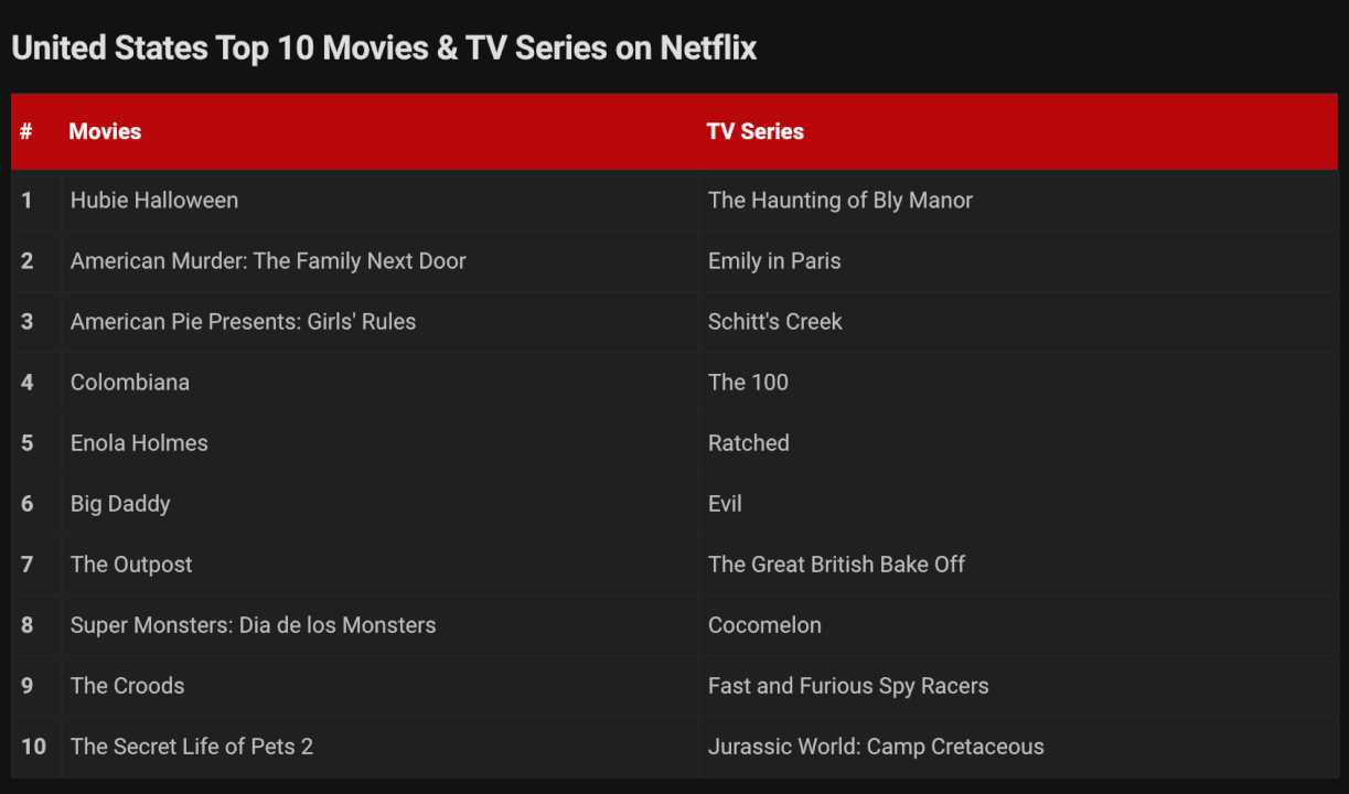 Captura de pantalla 2020 10 11 a las 16.27.57