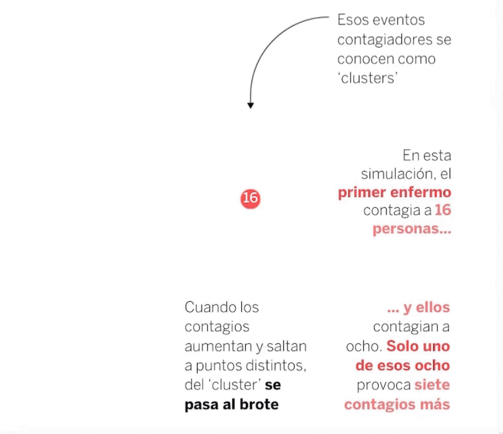 Un semáforo que llega tarde: el umbral oficial de alerta covid dice que España lleva meses en riesgo