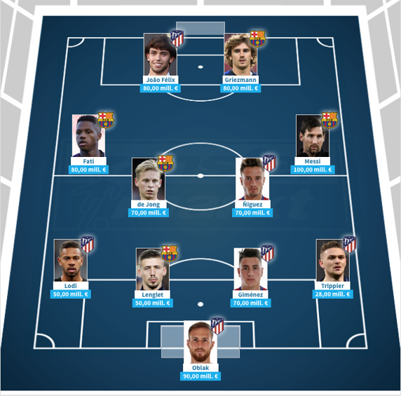 El once más caro del Atlético de Madrid-FC Barcelona.