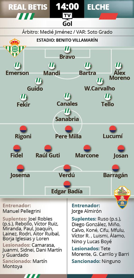 Onces probables