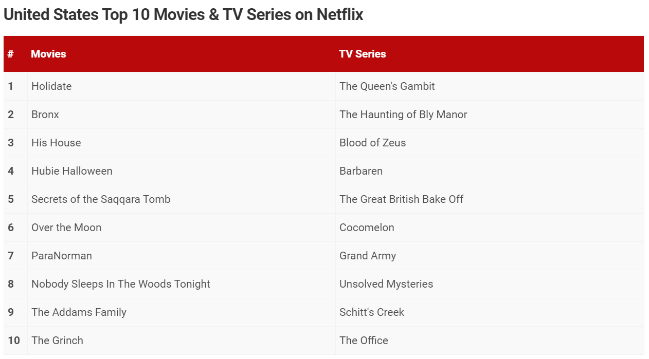 sangre-de-zeus-temporada-2-netflix-renovación-estado-y-fecha-de-lanzamiento-lista-popular sangre de zeus temporada 2 netflix estado de renovación y fecha de lanzamiento lista popular