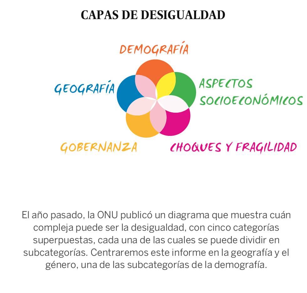Cómo la geografía y el sexo trabajan a tu favor (o en tu contra)