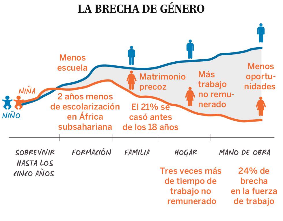 Cómo la geografía y el sexo trabajan a tu favor (o en tu contra)