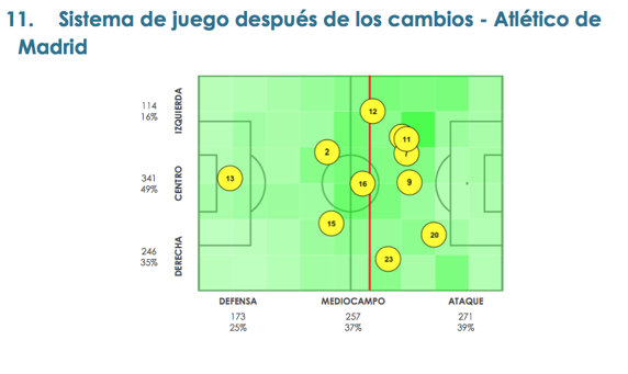 Los datos más relevantes del partido del Atlético de Madrid ante el Lokomotiv.