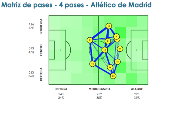 Los datos más relevantes del partido del Atlético de Madrid ante el Lokomotiv.