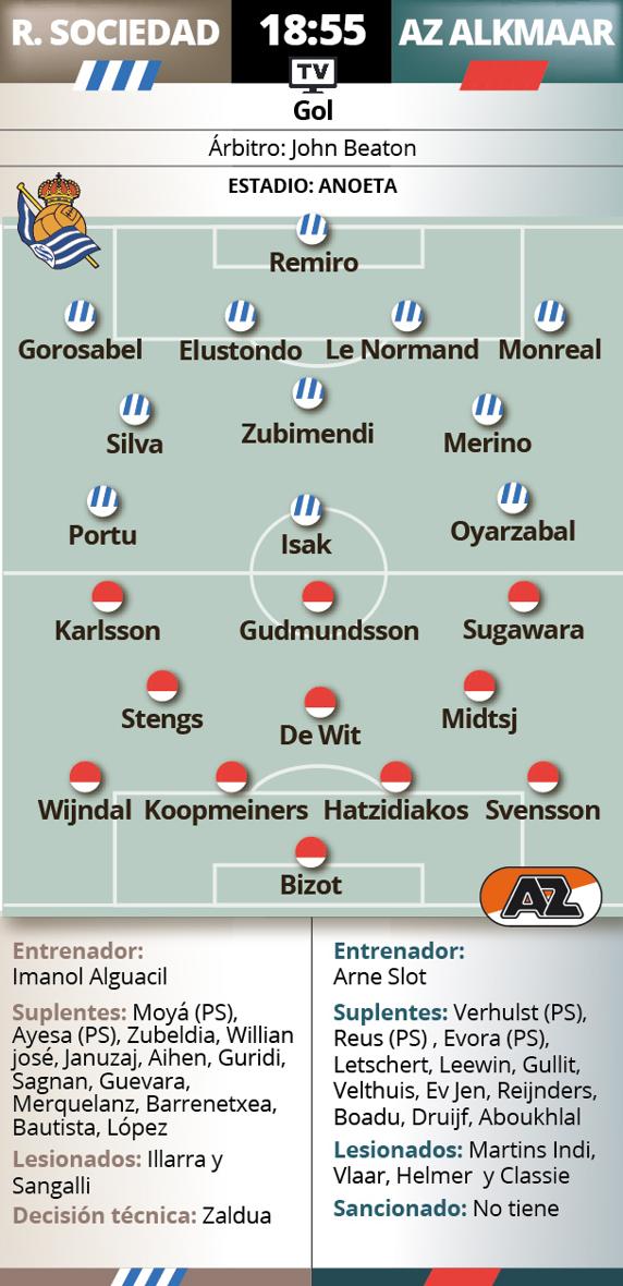 Previa Real Sociedad - AZ