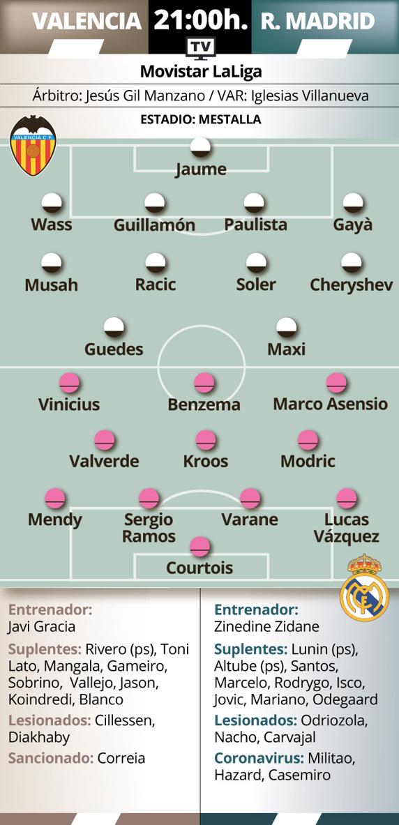 Previa Valencia-Real Madrid