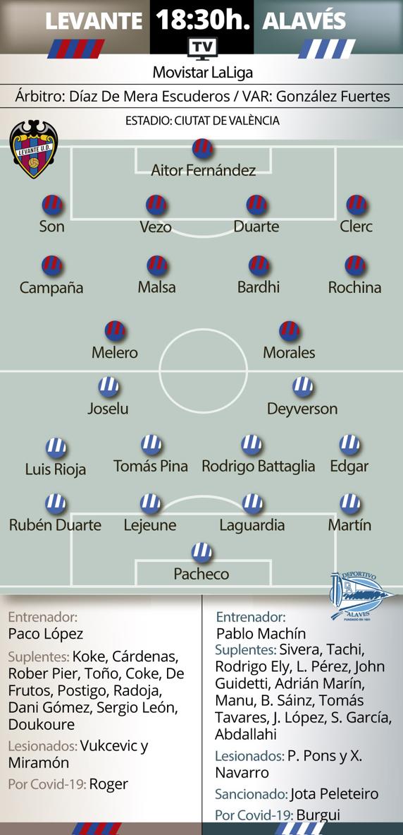 Posibles alineaciones en el Levante-Alavés. INFOGRÁFICO: Hugo Navarro