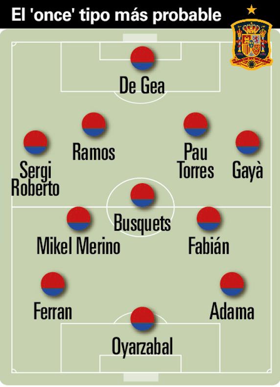 El 'once' de España sin los lesionados Ansu y Navas