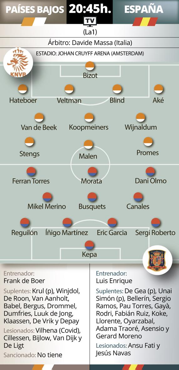 Onces probables