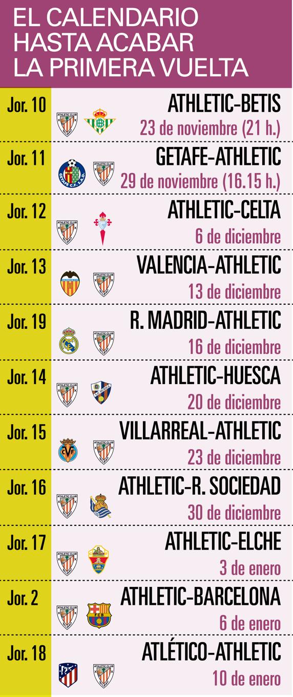 El calendario que le espera al Athletic hasta acabar la primera vuelta. INFOGRÁFICO: Hugo Navarro
