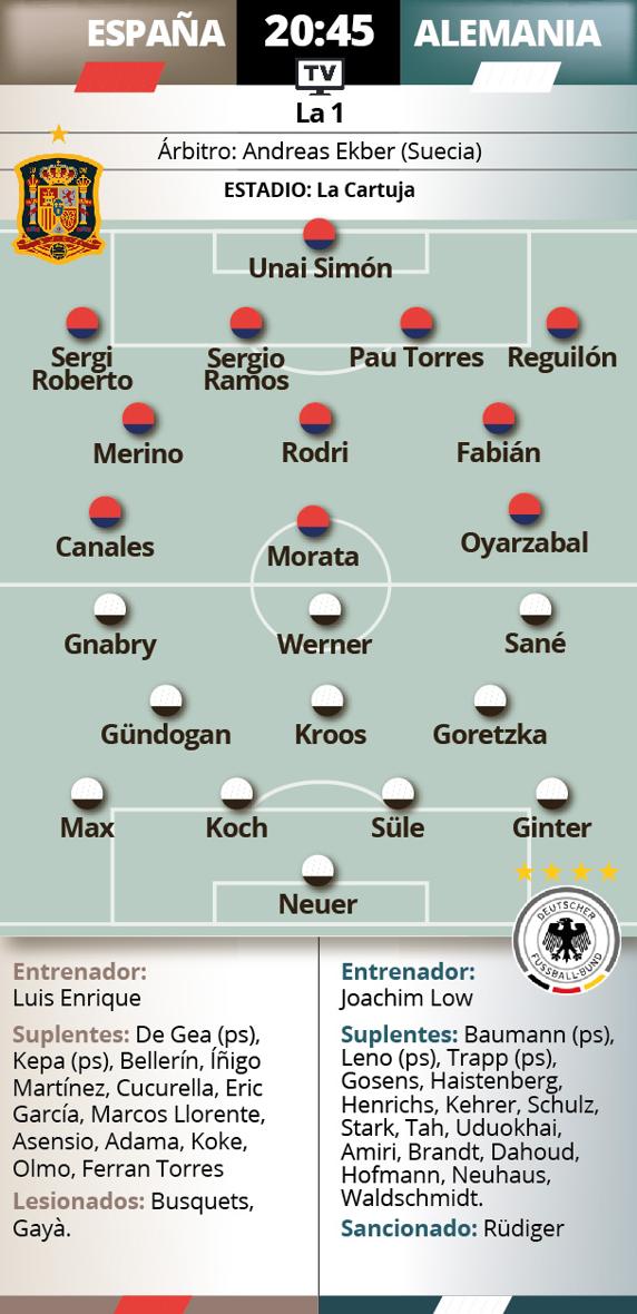 Previa España - Alemania