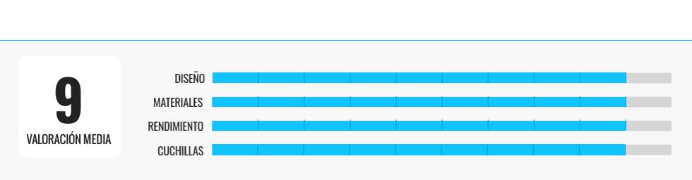 Las mejores picadoras eléctricas para la cocina