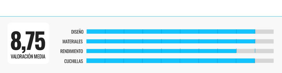 Las mejores picadoras eléctricas para la cocina