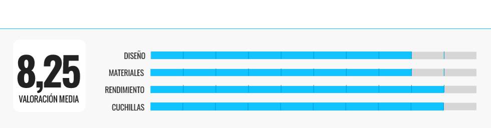 Las mejores picadoras eléctricas para la cocina