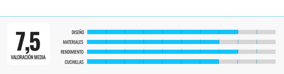 Las mejores picadoras eléctricas para la cocina