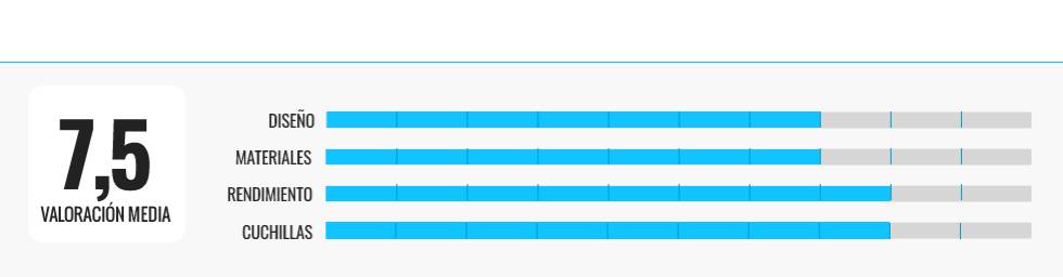 Las mejores picadoras eléctricas para la cocina