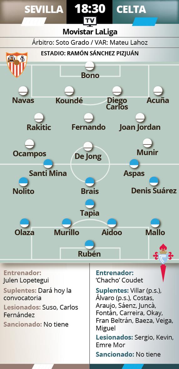 Sevilla - Celta