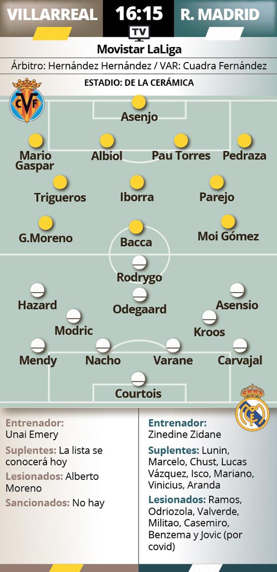 Villarreal - Real Madrid