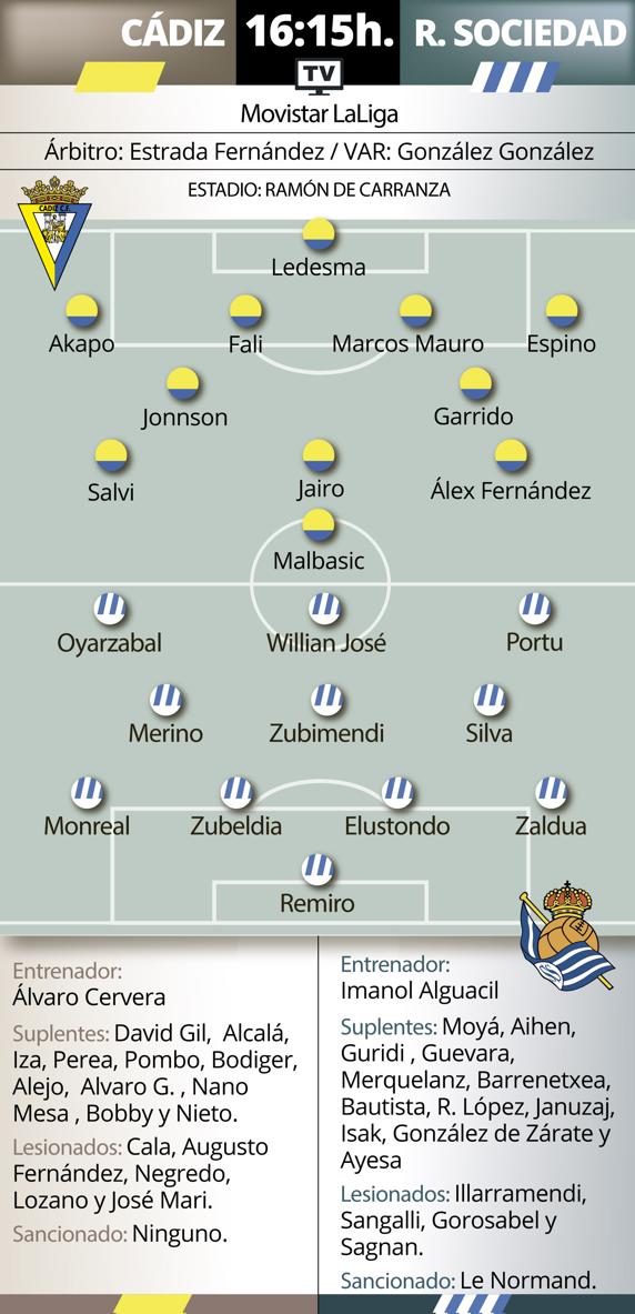 GRAFICO PREVIA CADIZ REAL SOCIEDAD