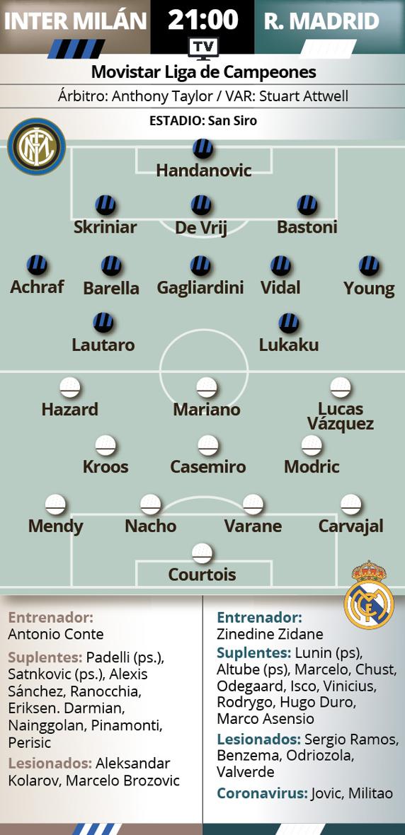 Final para el Real Madrid en Milán 2 Inter de Milán - Real Madrid