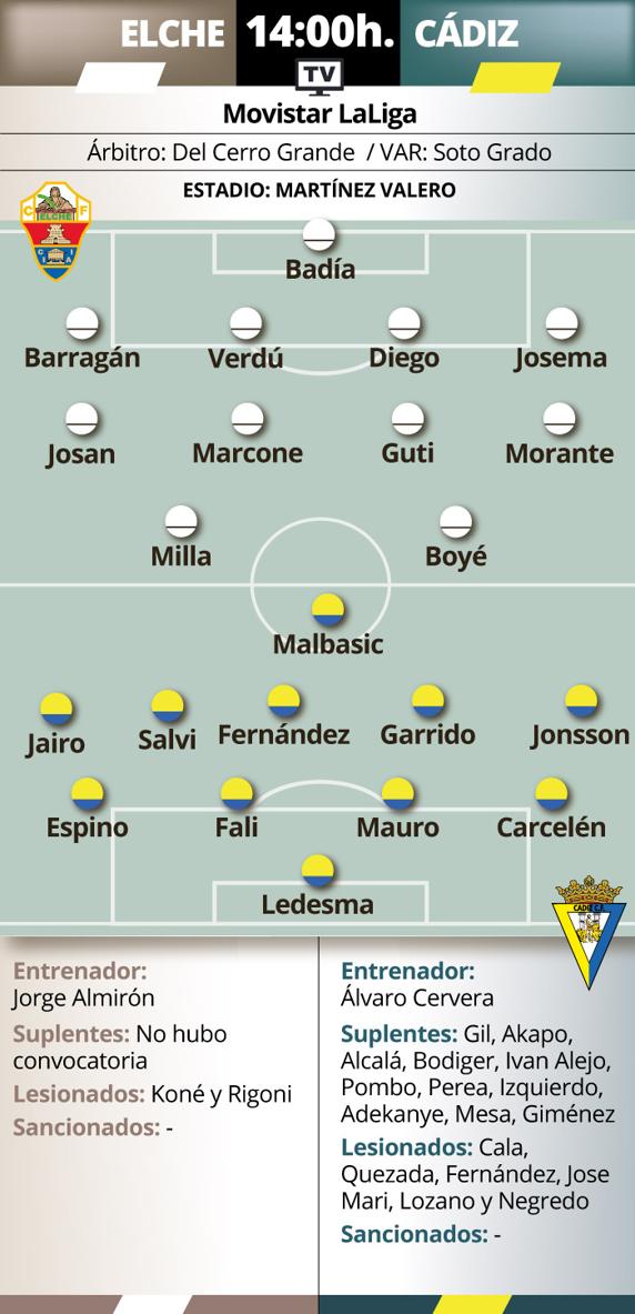 Previa Elche - Cádiz