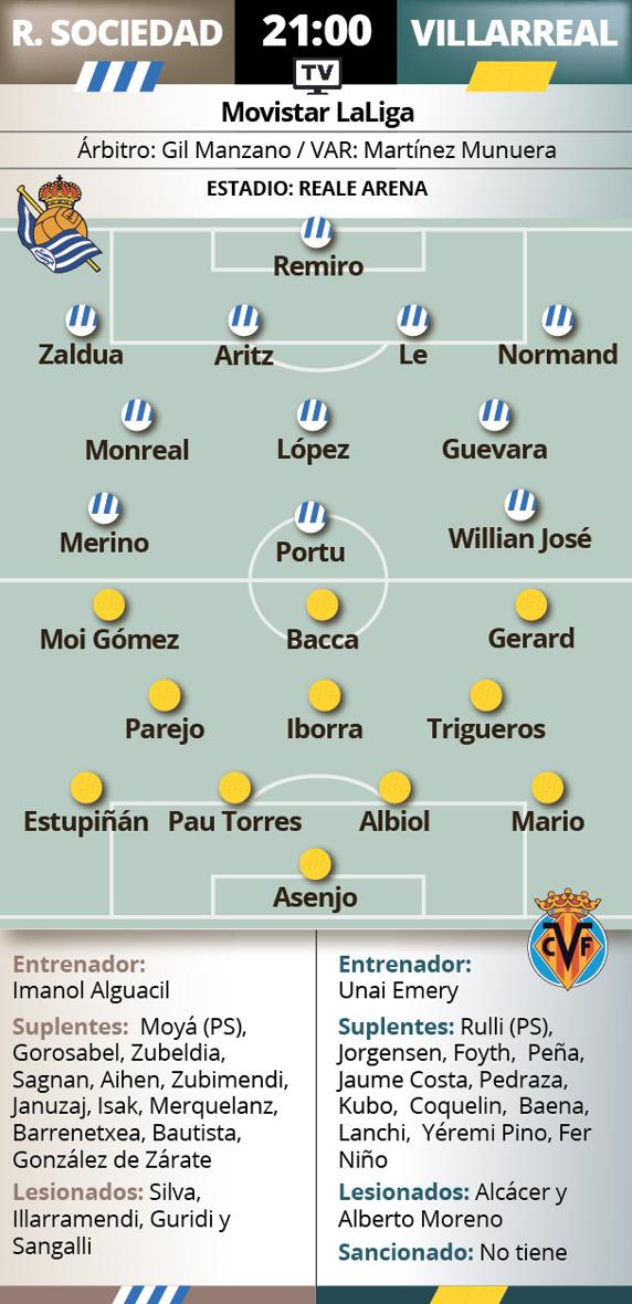 Previa Real Sociedad - Villarreal