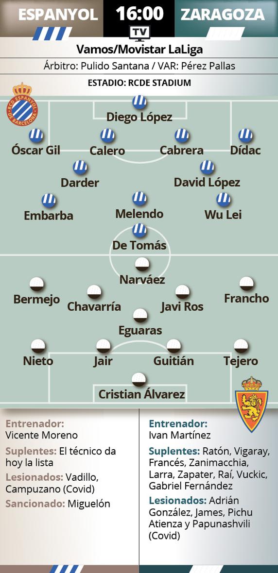 Previa Espanyol - Zaragoza