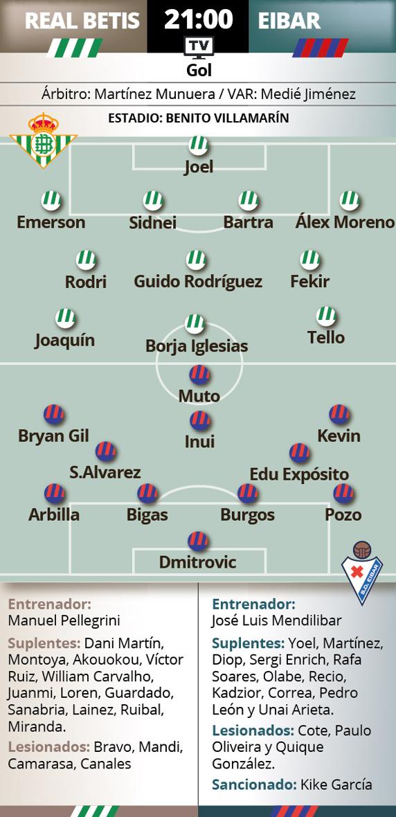Betis - Eibar