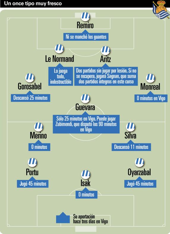 Un once muy fresco de la Real