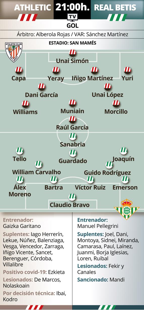 Las posibles alineaciones del Athletic-Betis de esta noche. INFOGRÁFICO: MD