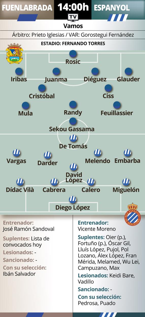 previa Fuenlabrada - Espanyol