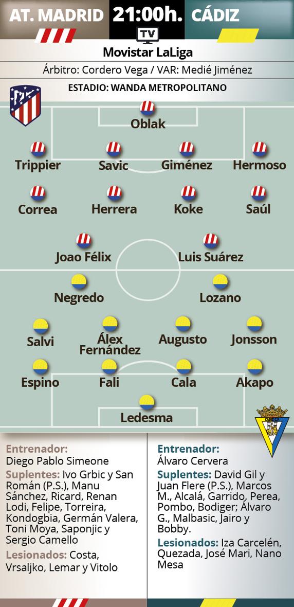 Atlético - Cádiz