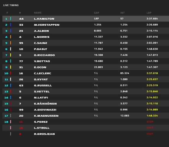 Clasificación GP Bahrein de F1 2020