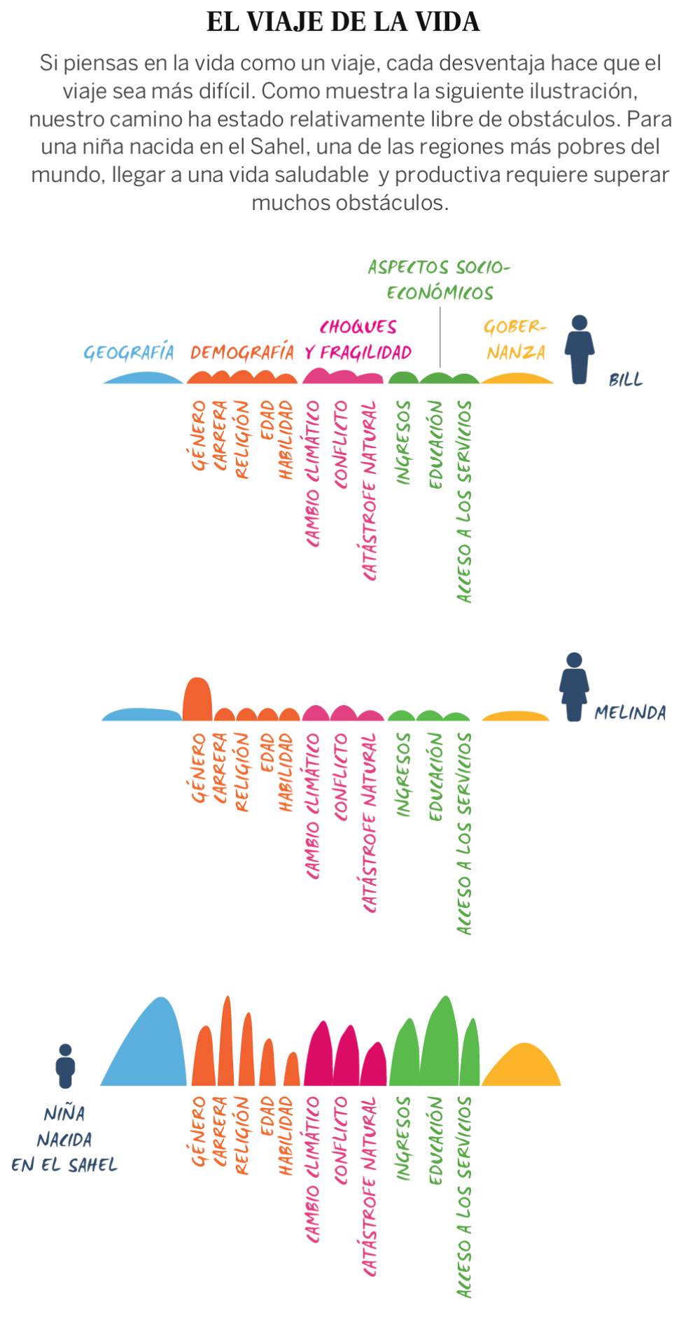 Cómo la geografía y el sexo trabajan a tu favor (o en tu contra)