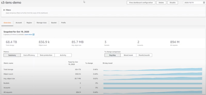 Consola de lentes de almacenamiento de Amazon S3