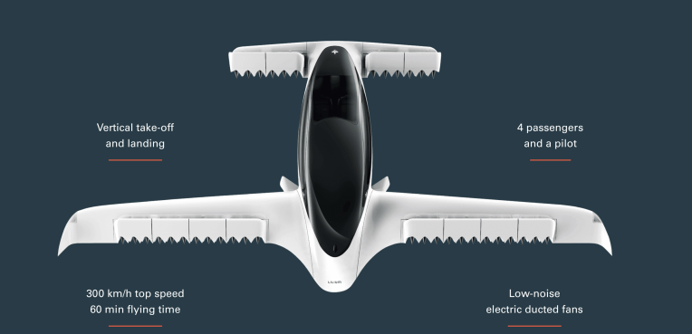 Por que los residentes de Florida pronto verán 'taxis voladores' a reacción
