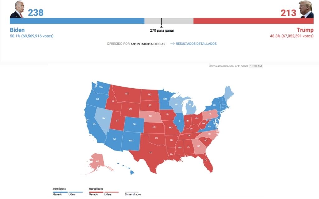 Trump dice que su ventaja está ‘desapareciendo mágicamente’