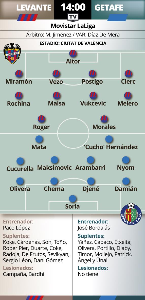 previa levante getafe