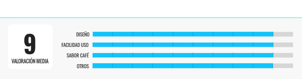 Las mejores cafeteras de goteo que puedes encontrar ‘online’