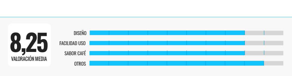 Las mejores cafeteras de goteo que puedes encontrar ‘online’
