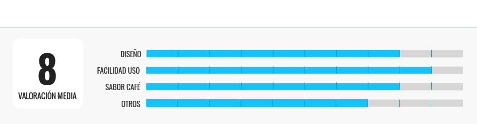 Las mejores cafeteras de goteo que puedes encontrar ‘online’