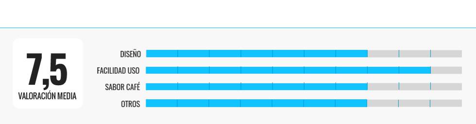 Las mejores cafeteras de goteo que puedes encontrar ‘online’